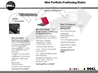 Dell netbook roadmap
