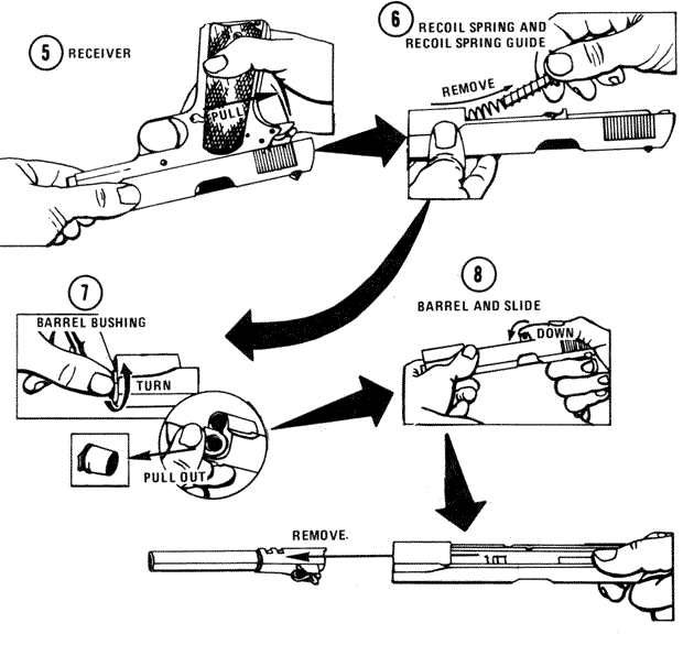 Field Strip 1911