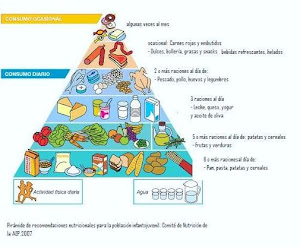 Pirámide nutricional