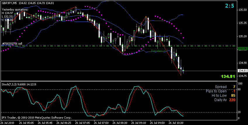 Forex 5m scalping