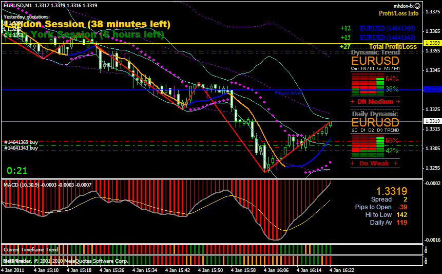 forex short position