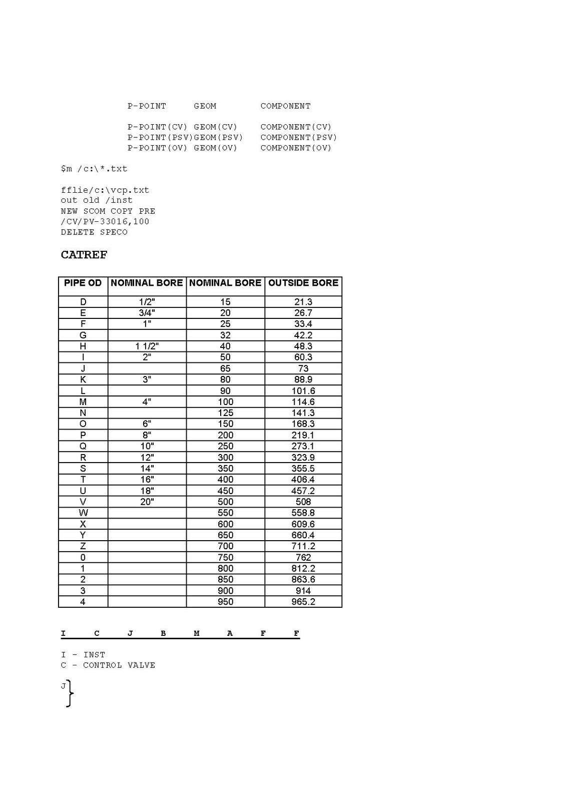 PDMS shotcut commands.pdf
