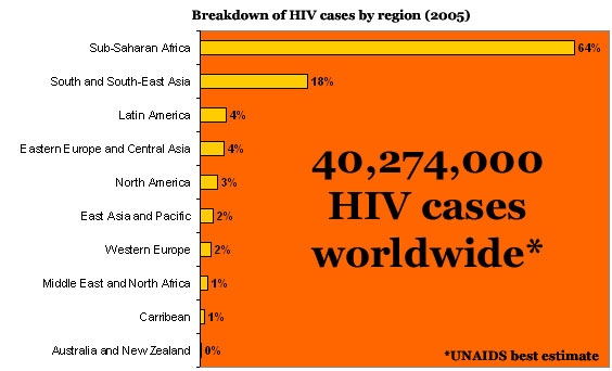 [aidsbreakdown.jpg]