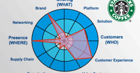 conclusion on starbucks marketing plan Marketing strategy for setting up an own marketing plan, starbucks abstract the author will have a conclusion and list some points on starbucks’s. conclusion on starbucks marketing plan Marketing strategy for setting up an own marketing plan, starbucks abstract the author will have a conclusion and list some points on starbucks’s.