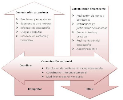 BARRERAS DE LA COMUNICACIÓN. Publicado por DIANA en 18:54 BARRERAS DE LA COMUNICACIÓN. Publicado por DIANA en 18:54