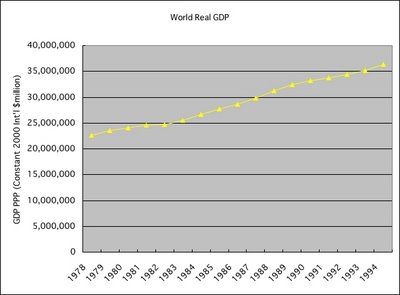 [WorldGDP78to94.jpg]
