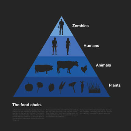 I think about the food chain a I think about the food chain a