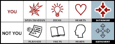Summary of Idealists