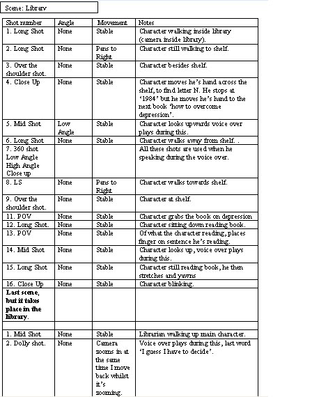 mustafa omar advanced portfolio film schedule 4 shot list
