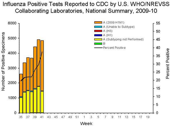 [virus_strains_2009_10.gif]