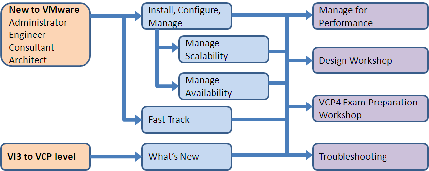 [vsphere-curriculum-jan21st.PNG]
