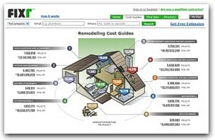 Over 100 Remodeling Cost Guides Now Available at FIXR.com to Help Homeowners Price Home Improvements