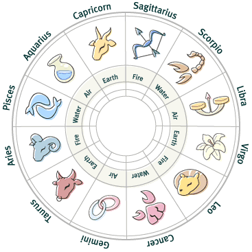 Etiquetas: Horoscopos y Tarot