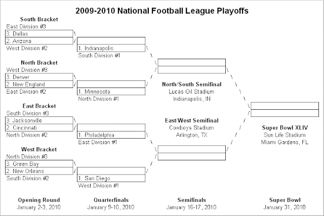 09-10 Playoffs