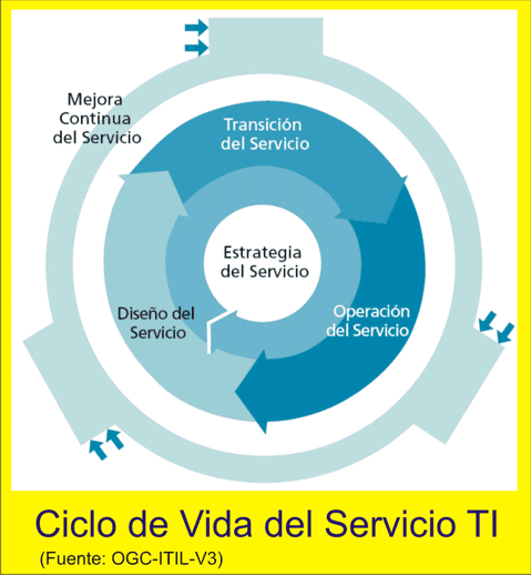 GERENCIA DEL SERVICIO gerencia del servicio: