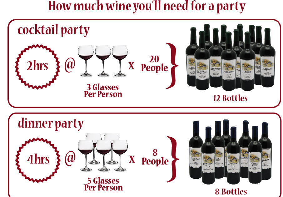 Personalized Wine How much wine do you need for the party?