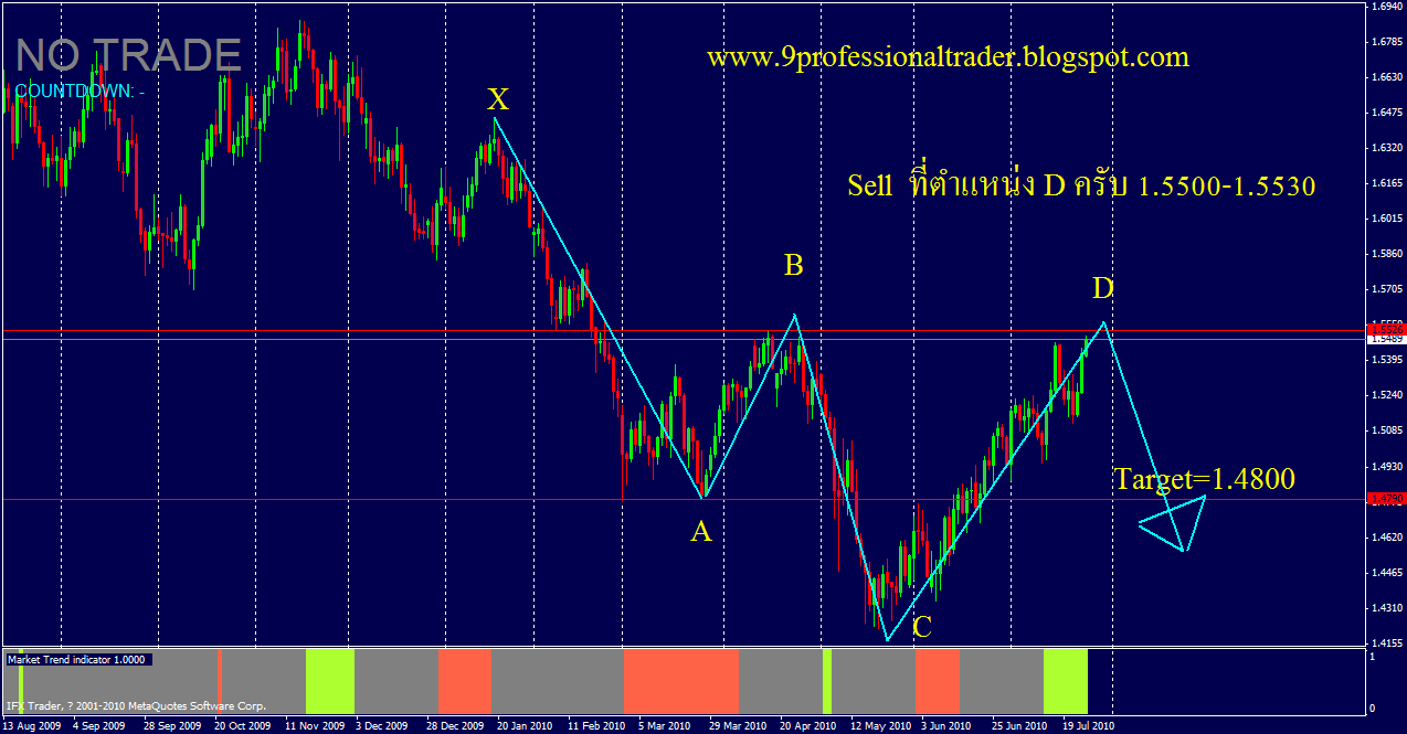 Forex pf usd