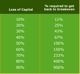 Money management forex 4