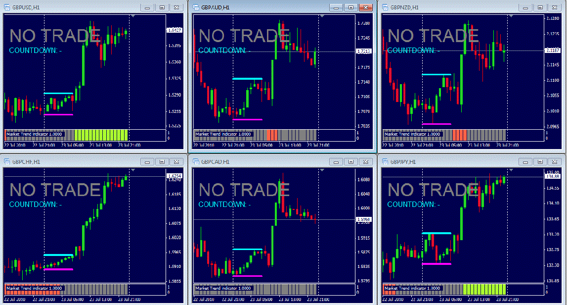 forex online day trading system domino