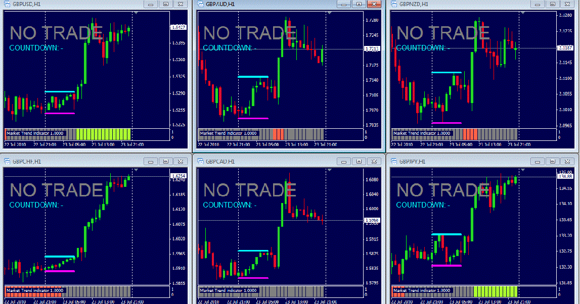 london forex rush trading system