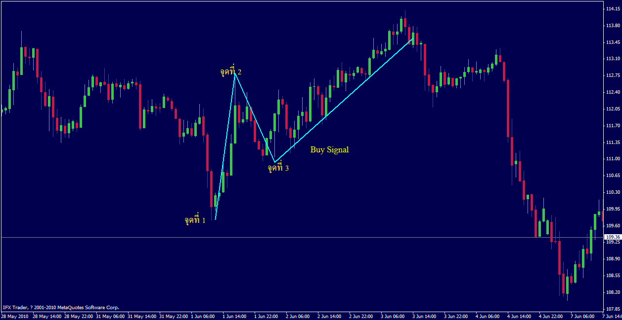 123 system forex