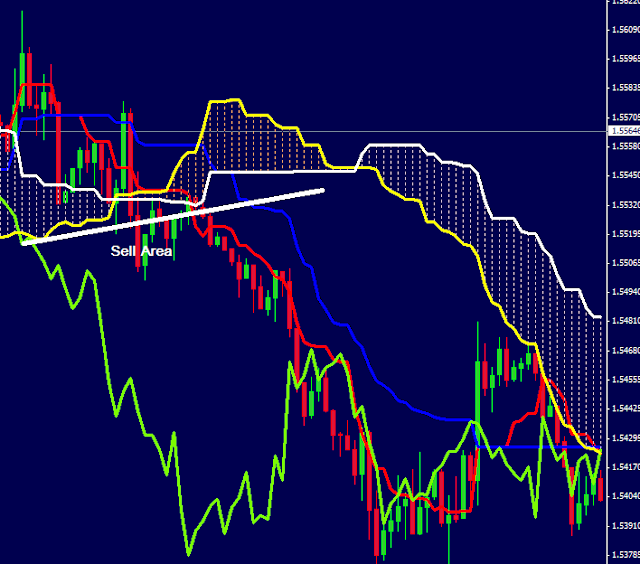 Ichimoku