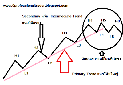 dow-theory-1.png