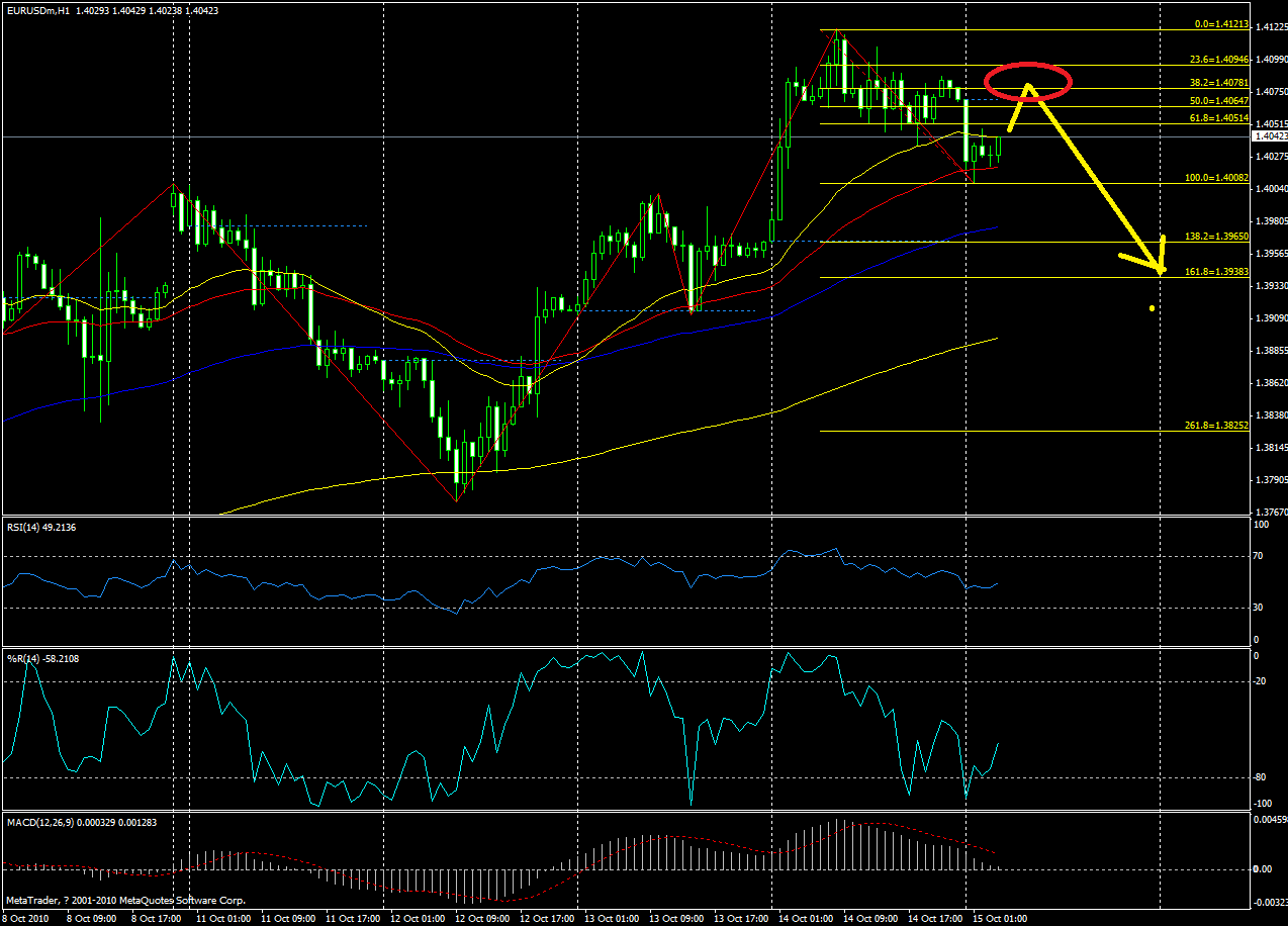 Fibonacci thaiforexschool