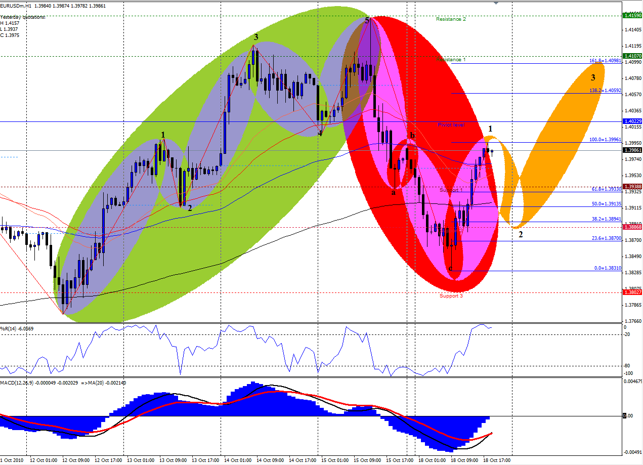 Fibonacci thaiforexschool
