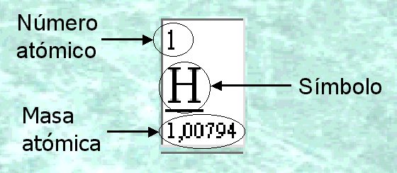 ejemplo li be b c n o f todos ellos tienen sus electrones de valencia en el nivel energtico 2 - Tabla Periodica De Los Elementos Como Usar ejemplo li be b c n o f todos ellos tienen sus electrones de valencia en el nivel energtico 2 - Tabla Periodica De Los Elementos Como Usar