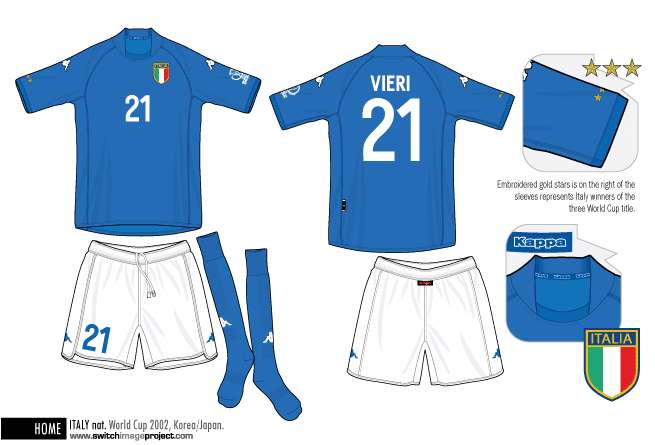 Italy_WC-2002-Home-set.png
