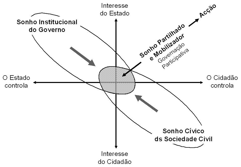 [Sonho_Mobilizador.JPG]