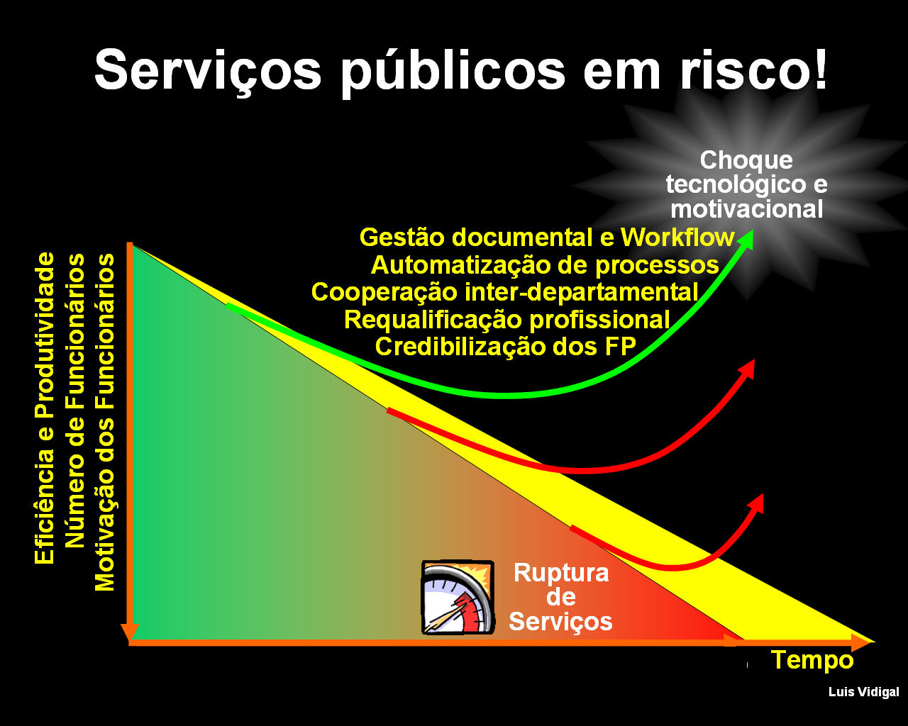 [Servicos_publicos_em_risco.jpg]