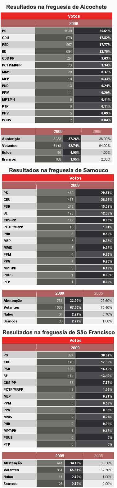 [ResultLegisFreg2009.jpg]