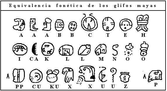 Tabla de Escritura Zapoteca