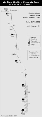 Conquista na Pedra da Cara – Pancas