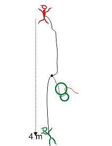 Entenda o Fator 2 de Queda