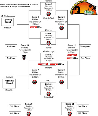 Image Result For Espn Bracket Image Result For Espn Bracket
