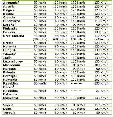 nas uae a u t o c a r a v a n a limites de velocidade eu para ac nas uae a u t o c a r a v a n a limites de velocidade eu para ac