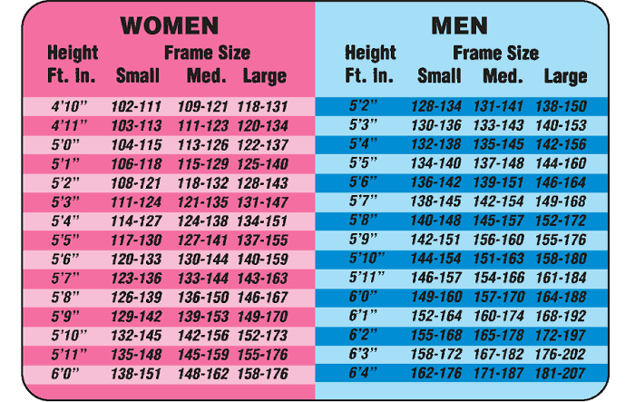 auntie ana april 2010 bmi calculations chart