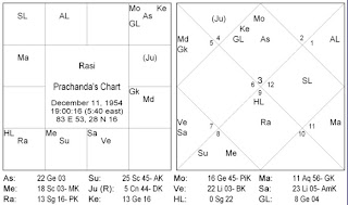 Nepali Astrology Birth Chart