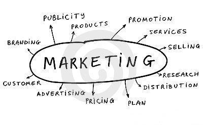 Marketing on It Is A Fundamental Idea Of Marketing That Organisations Survive And