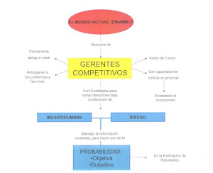 Mapa Conceptual Unidad IV