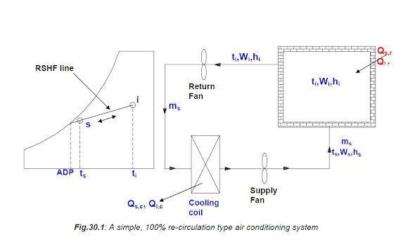 Refrigeration Psychrometric Chart