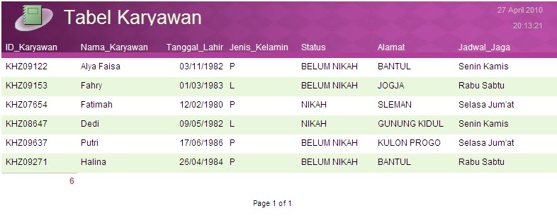 KHZ blognya KHUZNUL REPORT (Laporan Database job 7)