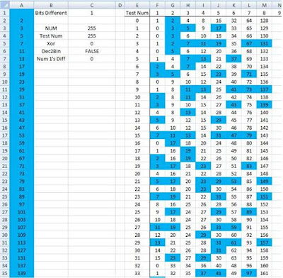 Excel Vba Ascii Characters - excel vba character to hex binary working