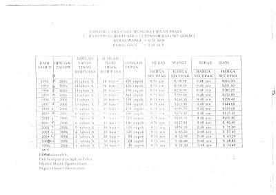 calculation table