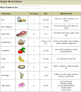 High Protein Low Fiber Low Fat Low Purine Dog Food High Protein Low Fiber Low Fat Low Purine Dog Food