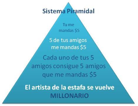 Amway – El “Fraude Americano”