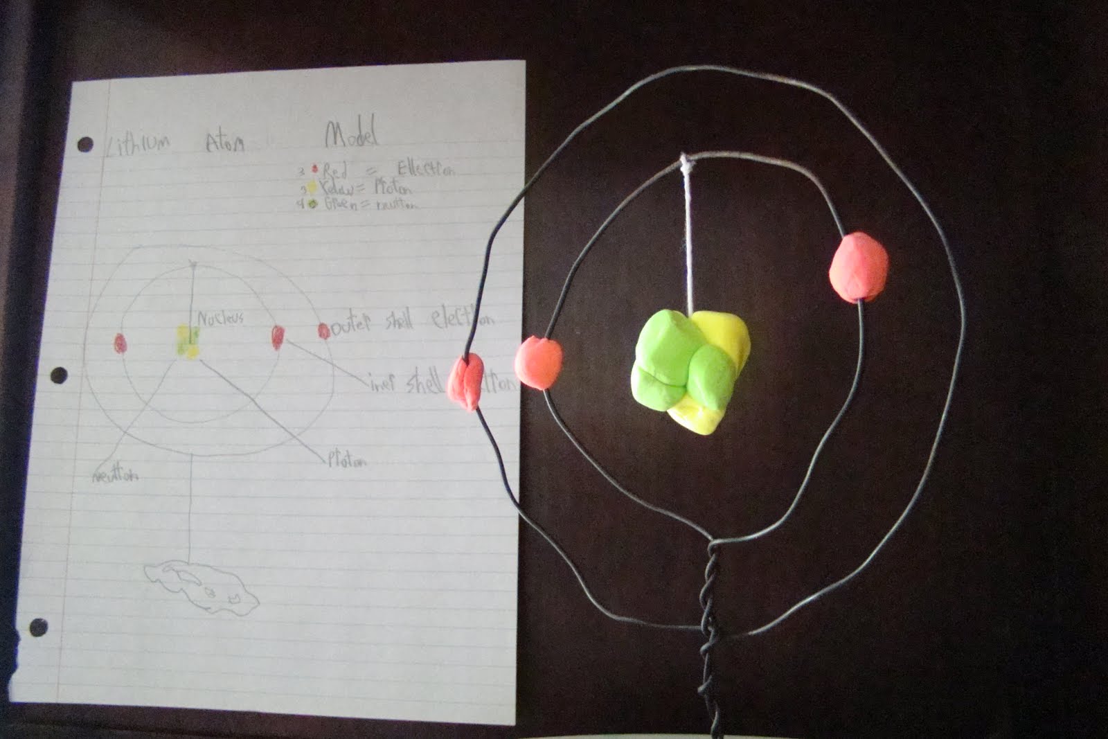 A Lithium Atom